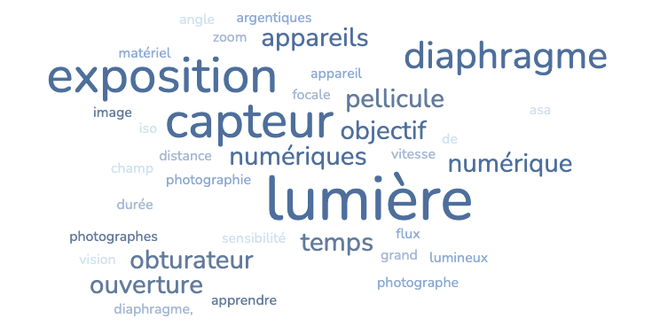 Vocabulaire photo pour les nuls